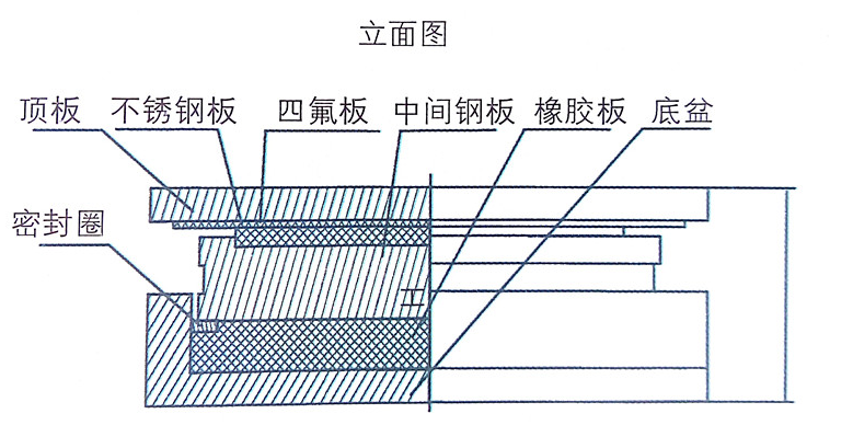 国产精品人人爽人人做 盆式橡膠支座圖解.jpg